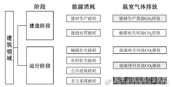 超低能耗建筑 85%节能_超低能耗建筑公众日_建筑能耗管理系统