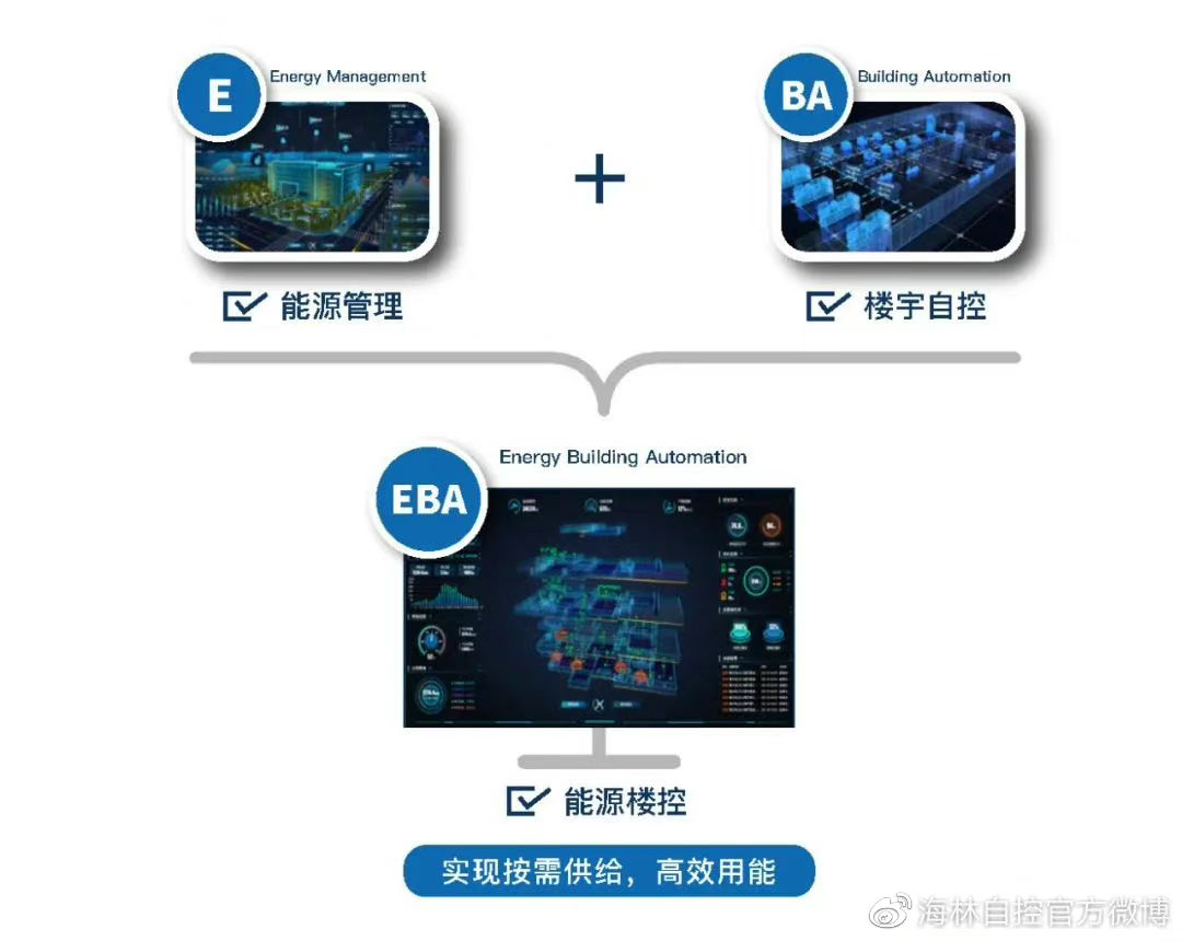 楼宇灯光控制系统_浅述智能化楼宇安保系统现状及存在的问题_楼宇自控系统 规范