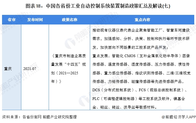 图表18：中国各省份工业自动控制系统装置制造政策汇总及解读(七)