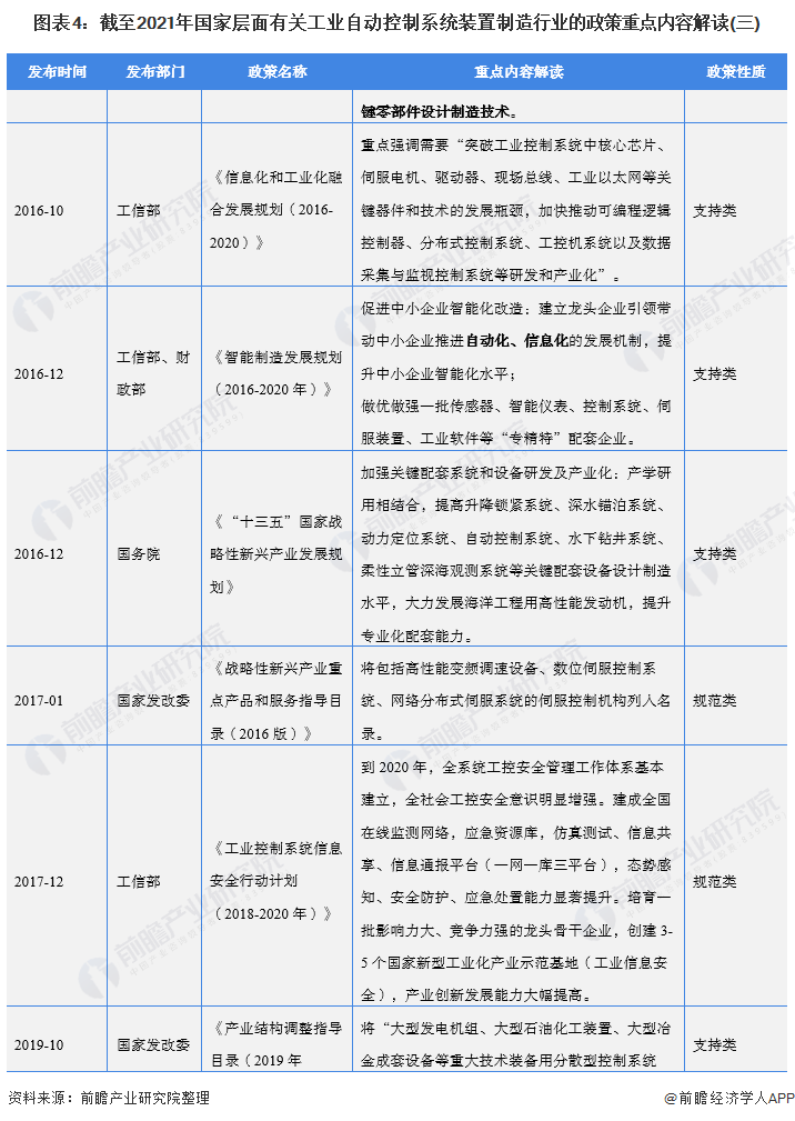 图表4：截至2021年国家层面有关工业自动控制系统装置制造行业的政策重点内容解读(三)