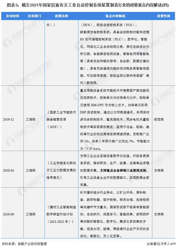图表5：截至2021年国家层面有关工业自动控制系统装置制造行业的政策重点内容解读(四)
