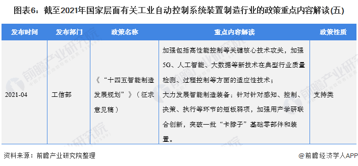 图表6：截至2021年国家层面有关工业自动控制系统装置制造行业的政策重点内容解读(五)