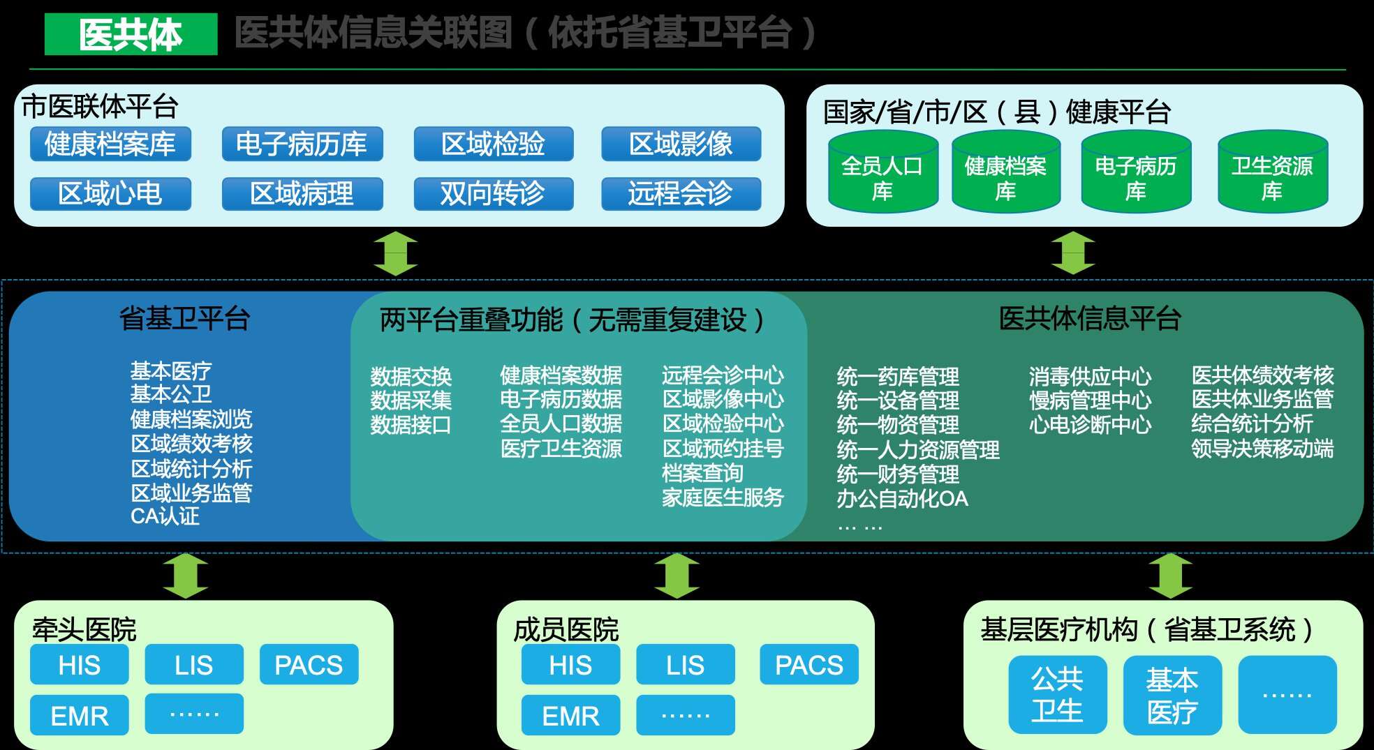 智慧产业园区解决方案_崇明智慧岛产业园区_智慧产业园区