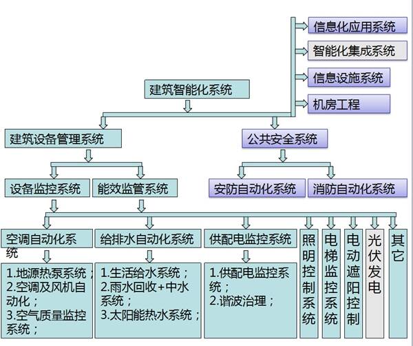 楼宇设备自控系统工程_楼宇自控论文_楼宇楼宇对讲系统