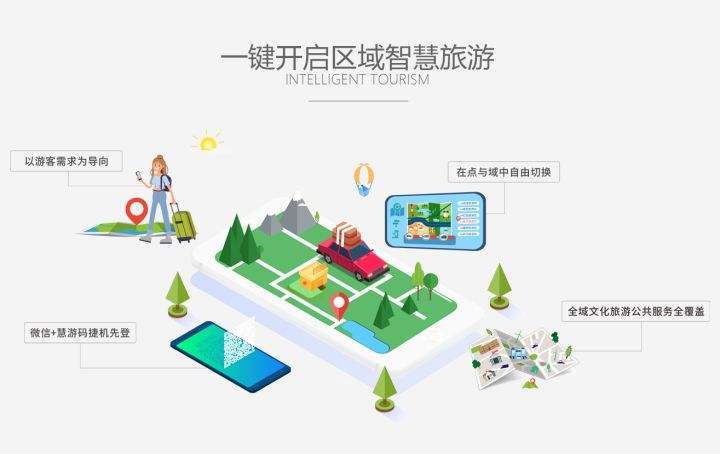 六安智慧旅游_智慧旅游系统_缘起老师思八达全员智慧系统系统106期培训内容