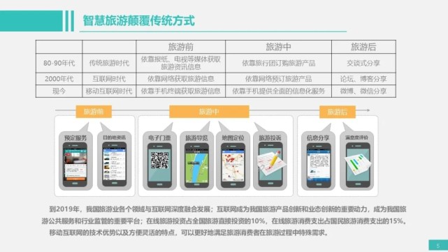 智慧旅游系统_缘起老师思八达全员智慧系统系统106期培训内容_六安智慧旅游