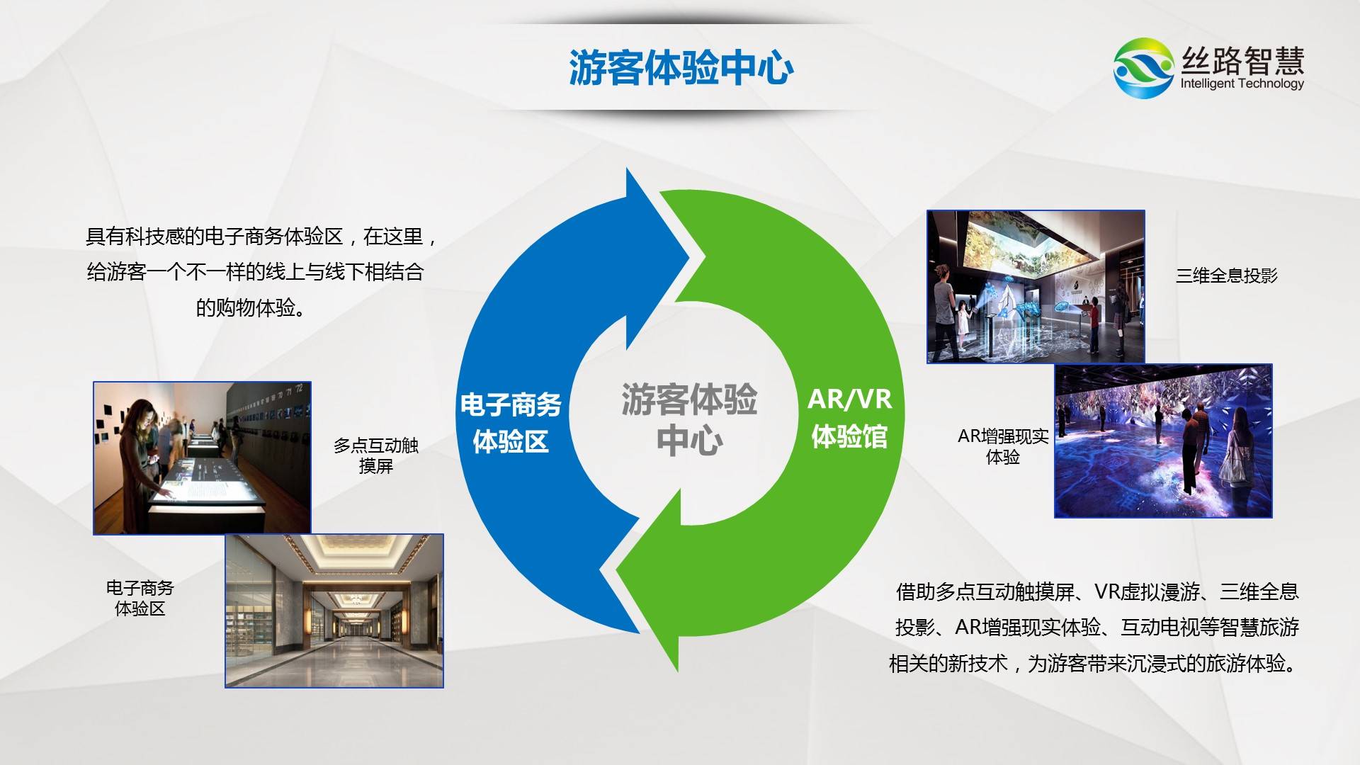 智慧旅游系统_缘起老师思八达全员智慧系统系统106期培训内容_六安智慧旅游
