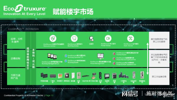 楼宇自控原理_自控原理ppt_哈工程自控原理角随动系统的数学建模及串联校正