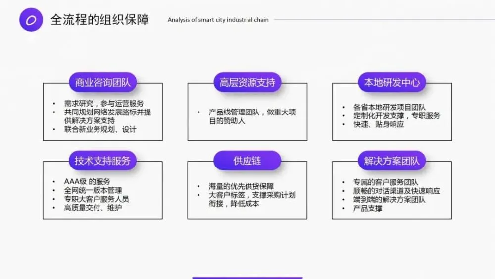 智慧园区物联网平台_智慧园区园区规划解决方案_智慧园区app