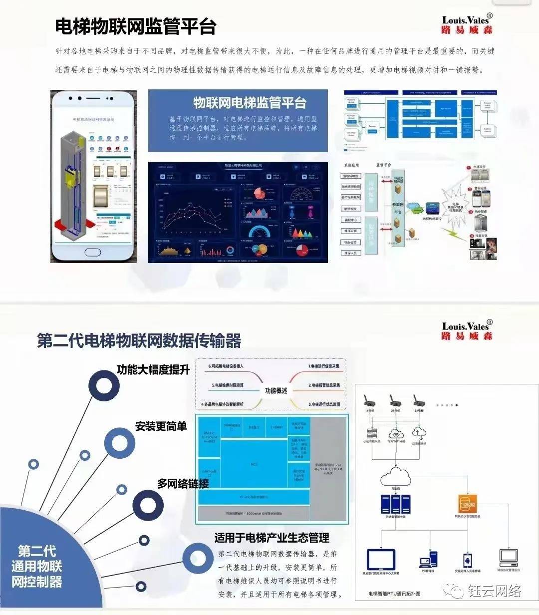 电梯物联网监控系统_电梯物联网试点工程_电梯物联网