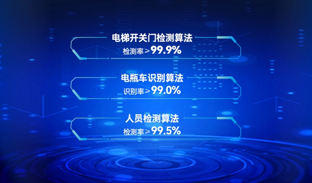 电梯物联网_电梯物联网技术_电梯物联网试点工程