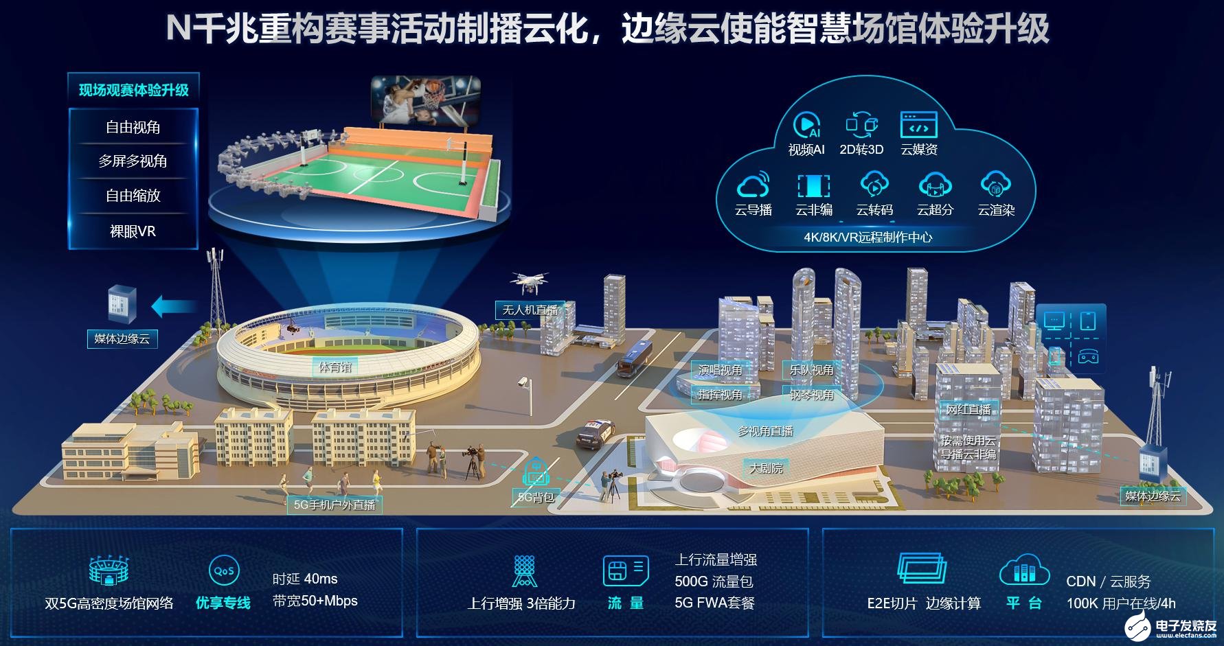 长春富维-江森自控汽车饰件系统有限公司_智能化楼宇系统包括_楼宇自控系统培训