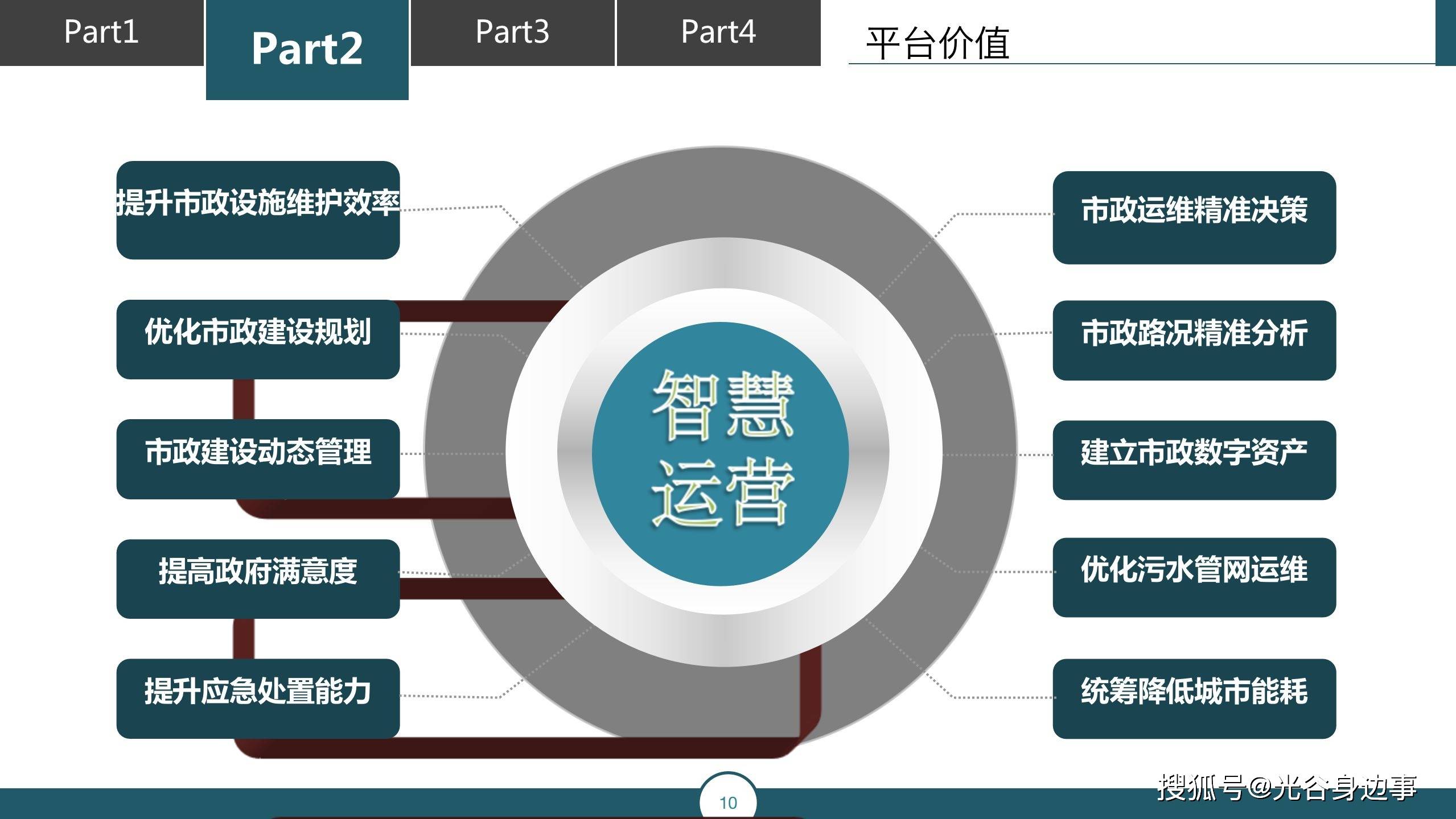 智能化楼宇系统包括_长春富维-江森自控汽车饰件系统有限公司_楼宇自控系统培训