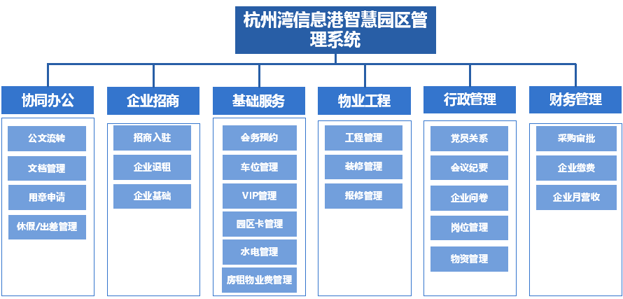 智慧园区运营方案_智慧园区写字楼_张家口智慧互通园区