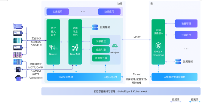 锐星软件oa协同办公系统_软件协同开发_ibms协同软件