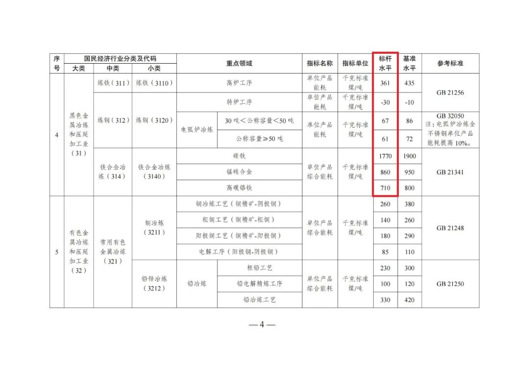 综合能耗计算通则_钢铁企业能耗情况自查报告_贵阳钢铁厂企业综合能耗管理系统