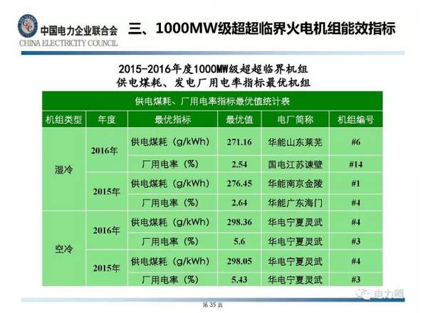 贵阳钢铁厂企业综合能耗管理系统_钢铁企业能耗情况自查报告_综合能耗计算通则