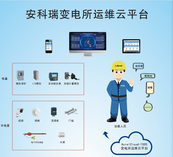格力品悦大一匹变频三级能耗_能耗管理监测系统_变频器能耗管理