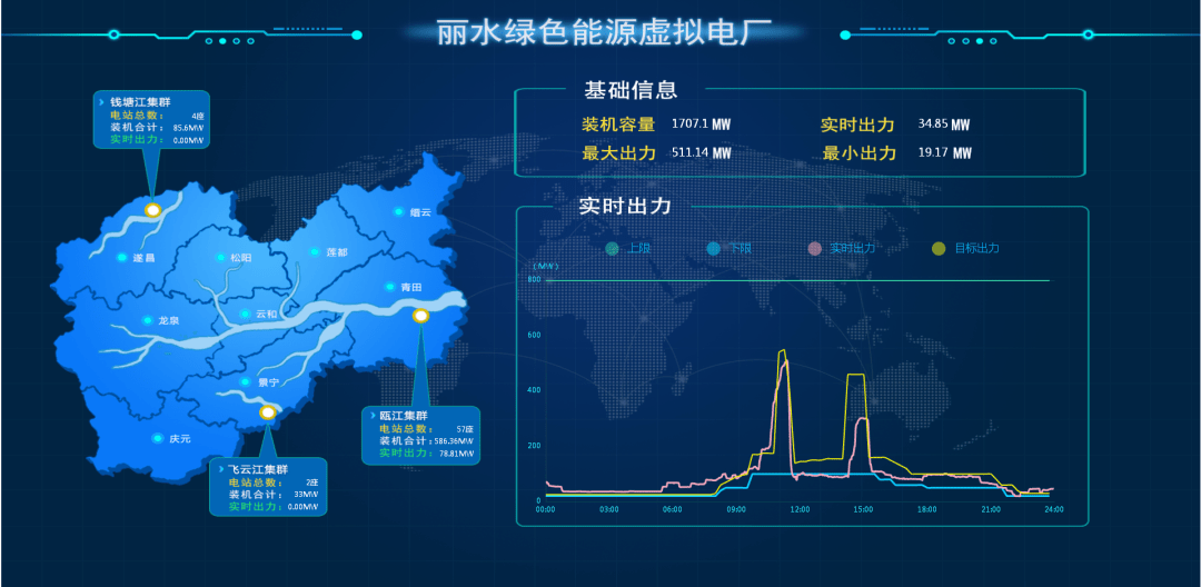 虚拟化云计算平台的能耗管理_能耗管理思路_电销团队管理思路