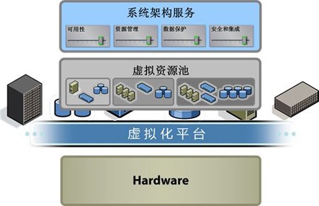 电销团队管理思路_能耗管理思路_虚拟化云计算平台的能耗管理