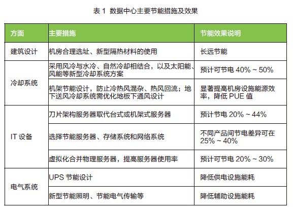 能耗监测维保_能耗监测管理软件_能耗 监测