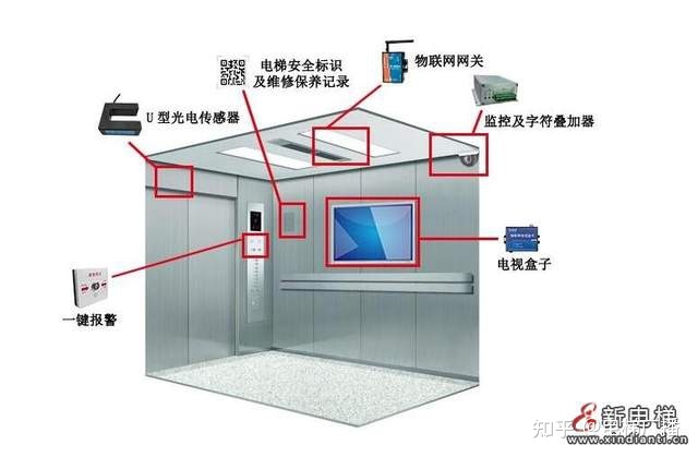 楼宇自控系统招聘_楼宇自控招聘_天成自控招聘