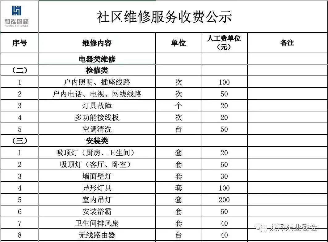 物业能耗管理_物业小区卡口管理和停车场管理改进实施方案_三级能耗和一级能耗