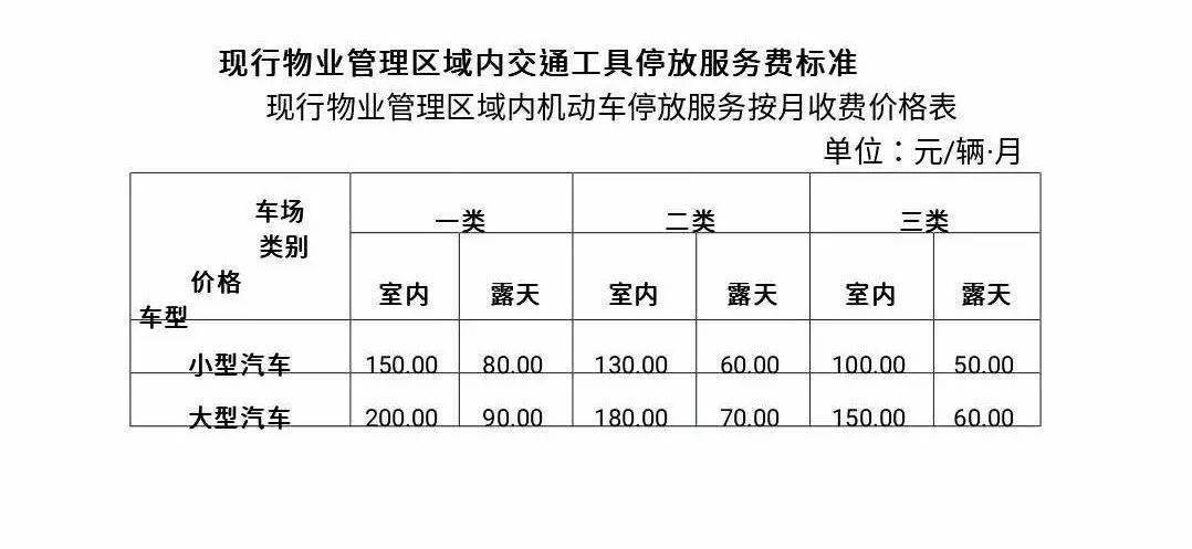 物业小区卡口管理和停车场管理改进实施方案_三级能耗和一级能耗_物业能耗管理