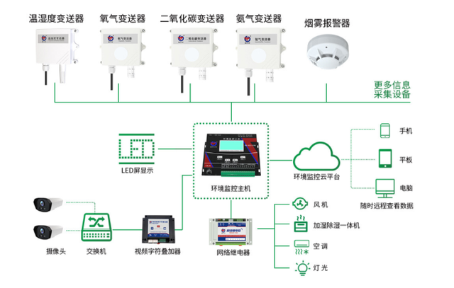 智能自控最新消息_智能楼宇自控系统_智能自控股票千股千评