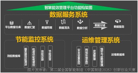 建筑能耗包括 的能耗_能耗管理监测系统_商业能耗管理