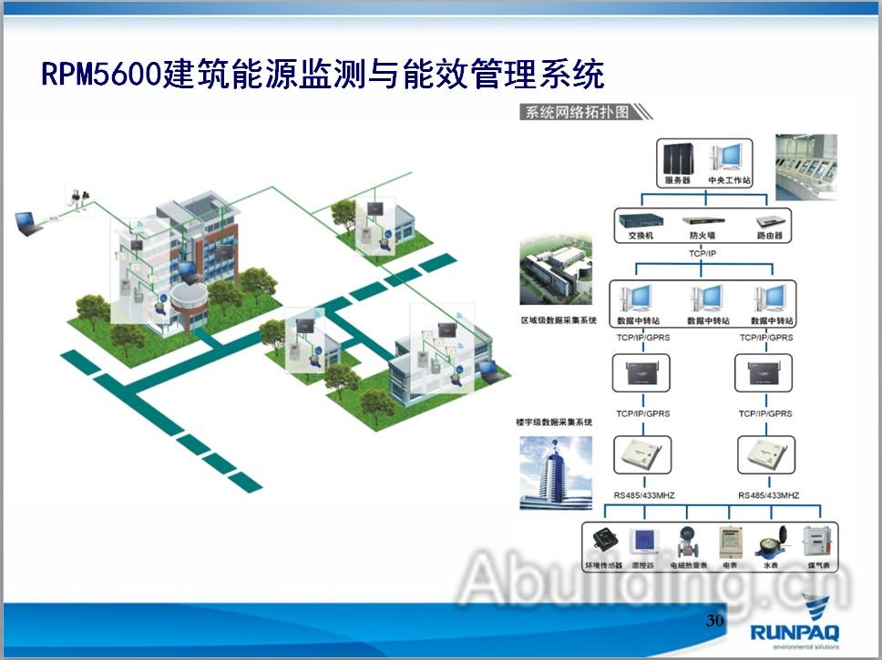 商业能耗管理_能耗管理监测系统_建筑能耗包括 的能耗