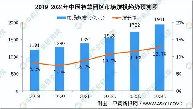 探索文化创意产业园区——以上海m50创意园区为例_崇明智慧产业园区二期_智慧产业园区