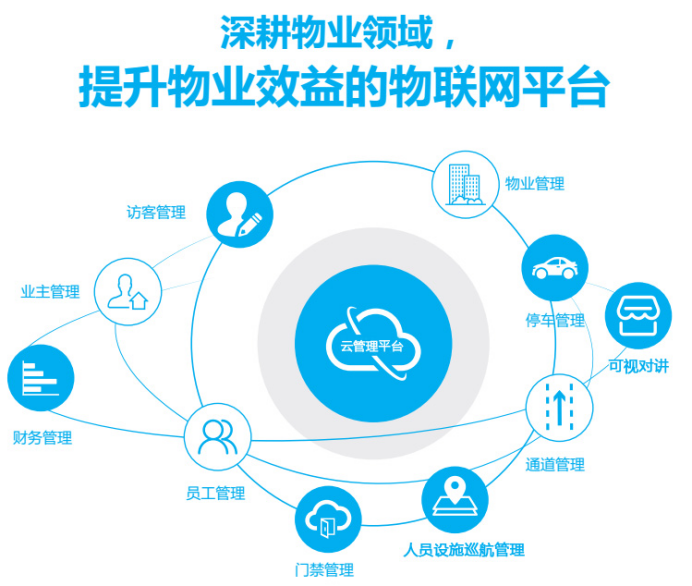 楼宇自控软件_提高自控能力的软件_楼宇对讲系统接线图