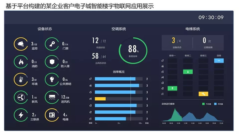 提高自控能力的软件_楼宇自控软件_楼宇对讲系统接线图
