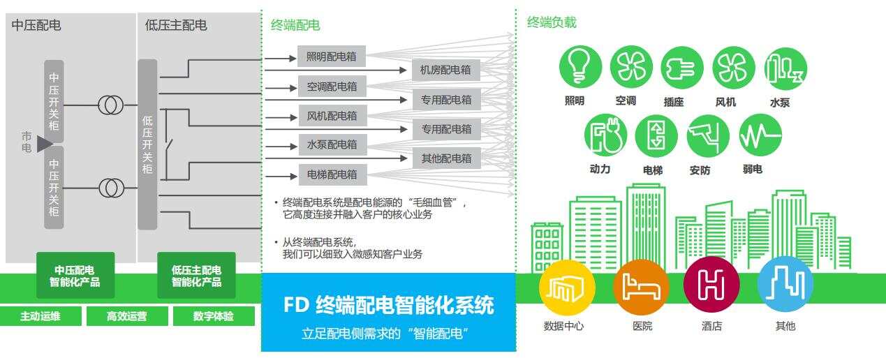 ibms和智能建筑_ibms软件_西安协同软件 ibms