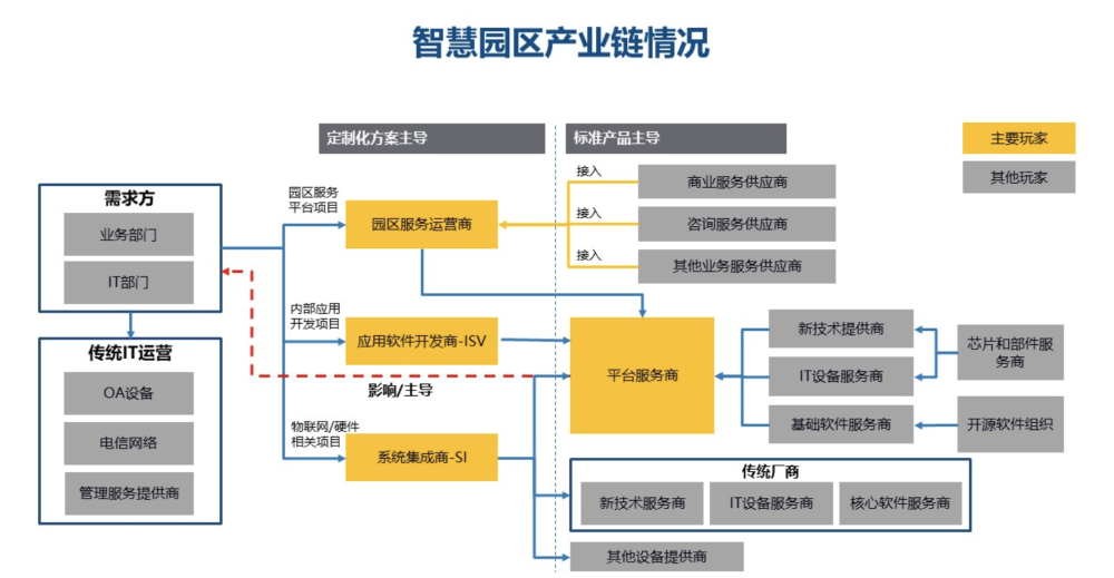 2016中国智慧园区运营·上海峰会_智慧园区运营专家_智慧园区企业