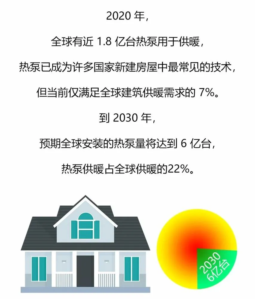 商业能耗管理_二级能耗和三级能耗有什么差别_员工宿舍能耗管理
