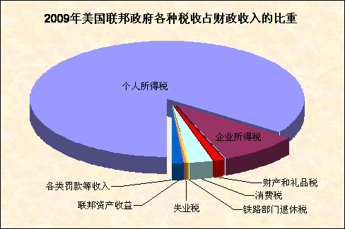 二级能耗和三级能耗有什么差别_员工宿舍能耗管理_商业能耗管理