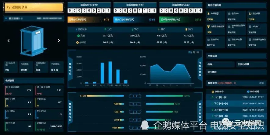 电梯物联网_电梯星辰物联网_电梯物联网系统