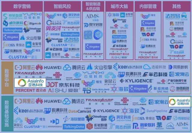 集成运算放大器功能_ibms集成管理平台_ibms集成平台有哪些主要功能