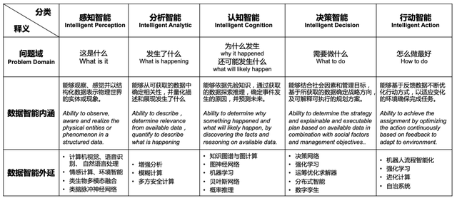 ibms集成管理平台_集成运算放大器功能_ibms集成平台有哪些主要功能