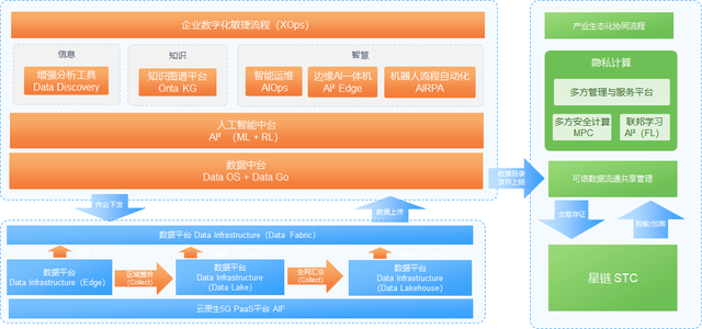 ibms集成管理平台_ibms集成平台有哪些主要功能_集成运算放大器功能