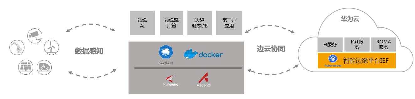 ibms集成平台有哪些主要功能_ibms集成管理平台_集成运算放大器功能