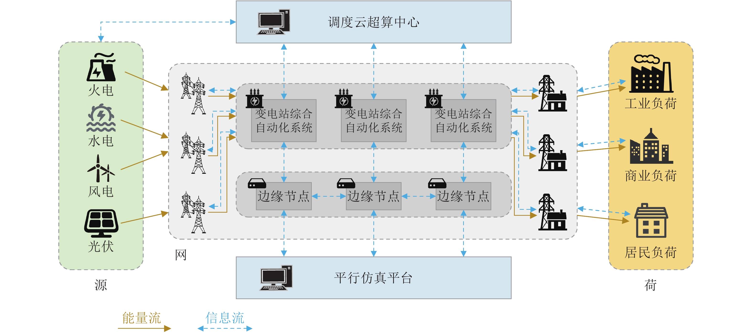 集成运算放大器功能_ibms集成平台有哪些主要功能_ibms集成管理平台