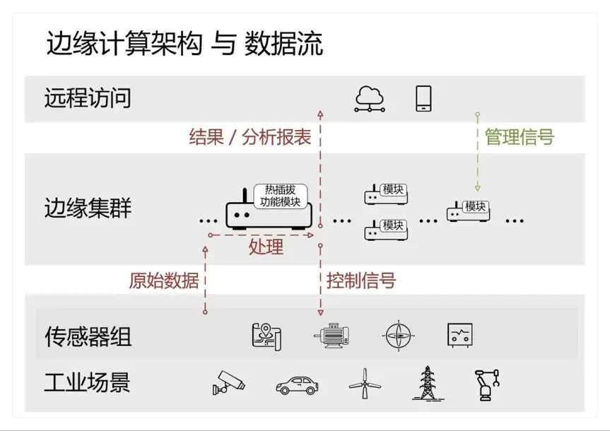 ibms集成管理平台_集成运算放大器功能_ibms集成平台有哪些主要功能