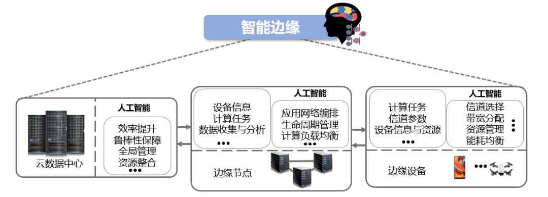 ibms集成管理平台_ibms集成平台有哪些主要功能_集成运算放大器功能