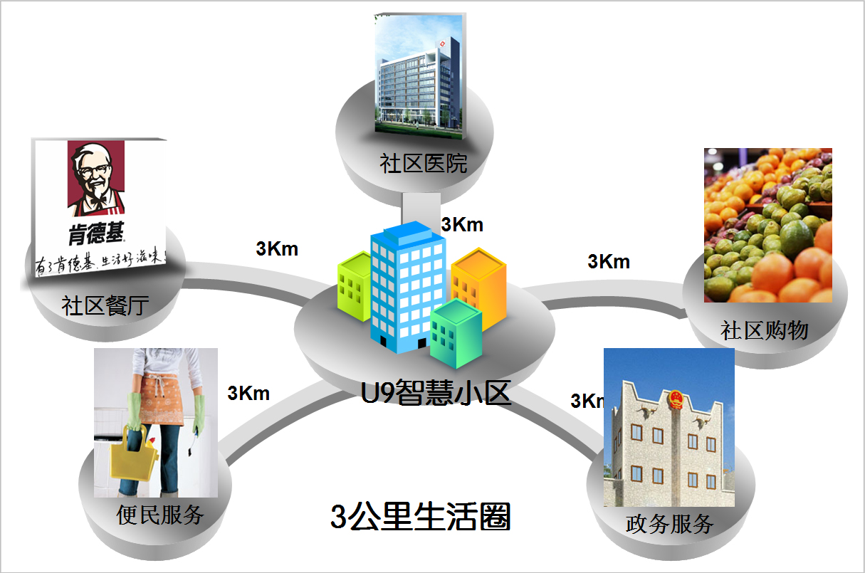 楼宇维保服务品牌_楼宇ba系统品牌_十大楼宇自控品牌