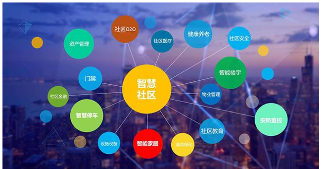 楼宇维保服务品牌_楼宇ba系统品牌_十大楼宇自控品牌