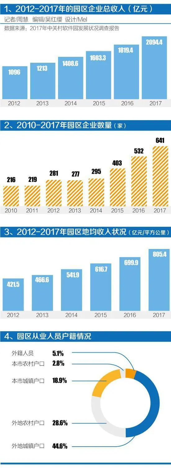 2016中国智慧园区运营·上海峰会_张家口智慧互通园区_硅谷智慧园区