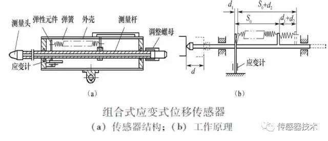 楼宇自控传感器_加速传感器 重力传感器_重力传感器 加速度传感器